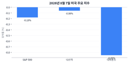 폴리실리콘 관세 15%, SK하이닉스 149만6000원의 운명이 오늘 갈린다